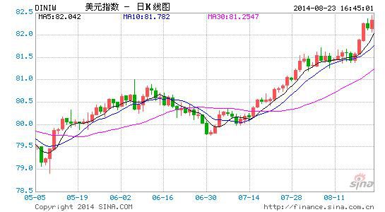 欧洲央行全力应对低通胀 欧元刷新近一年低位